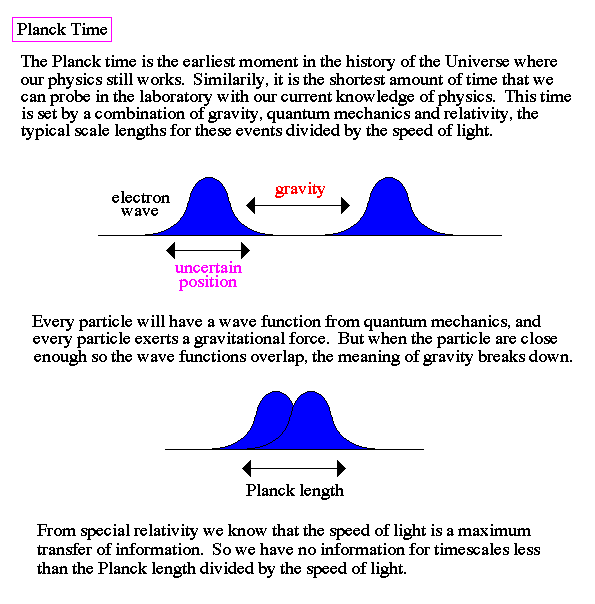 unification, spacetime foam, quantum vacuum, quantum fluctuations